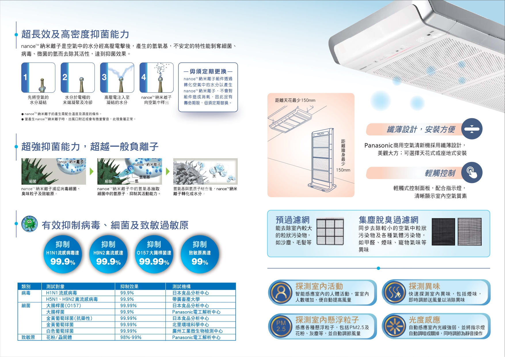 本頁圖片/檔案 - Commercial-AP-Catalogue-New (1)_page-0002